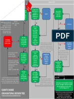 Climate Change Decision Tree