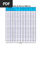 Tabela de Conversao Polegada Fracionária Milesimal Milímetro | PDF ...