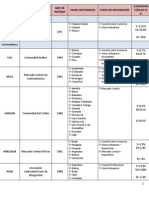 Cuadro Bloques Economicos