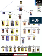 Afghan Ministry of Defense Chart