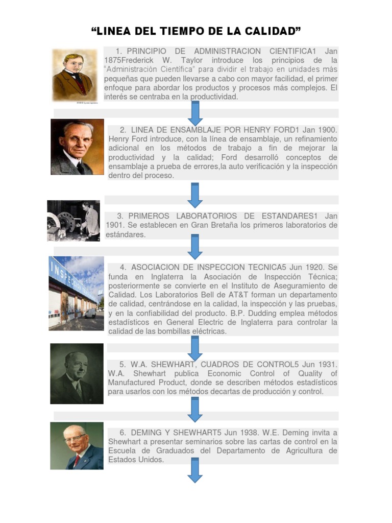 Linea Del Tiempo de La Calidad | Gestión de la calidad | Calidad ...