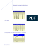 Profile Evaluation Technique by MSinUS