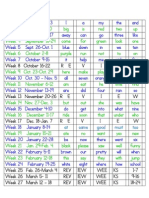 2014 - 2015 Sight Word Schedule