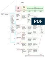 Logic Model Farmasi