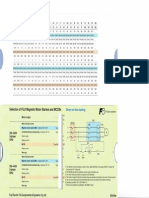 Selection of Fuji MCCB DOL