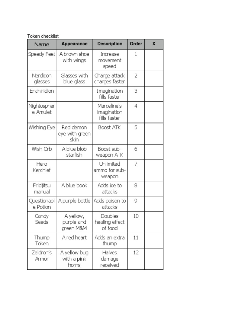 Checklist For Adventure Time Guide | PDF