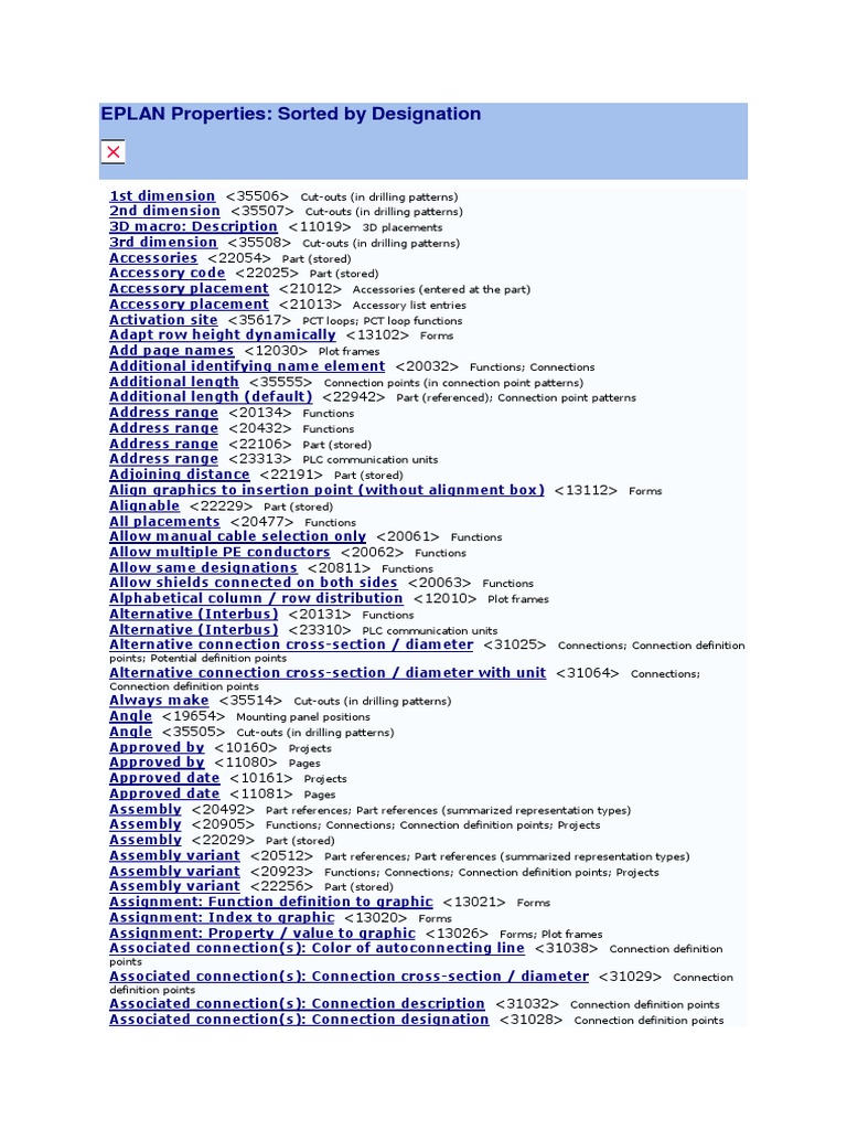 EPLAN Properties | PDF | Library (Computing) | Cable