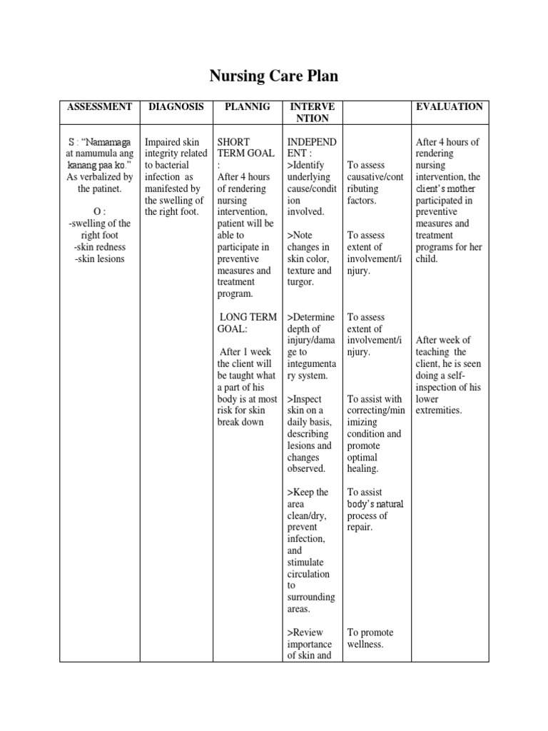 Nursing Care Plan for Cellulitis Skin Nursing