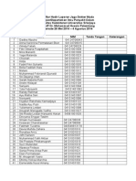 Daftar Hadir Laporan Jaga Dokter Muda