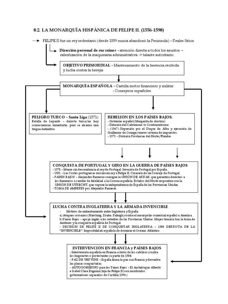 Monarquia Hispanica De Felipe Ii Imperio Espanol Paises Bajos