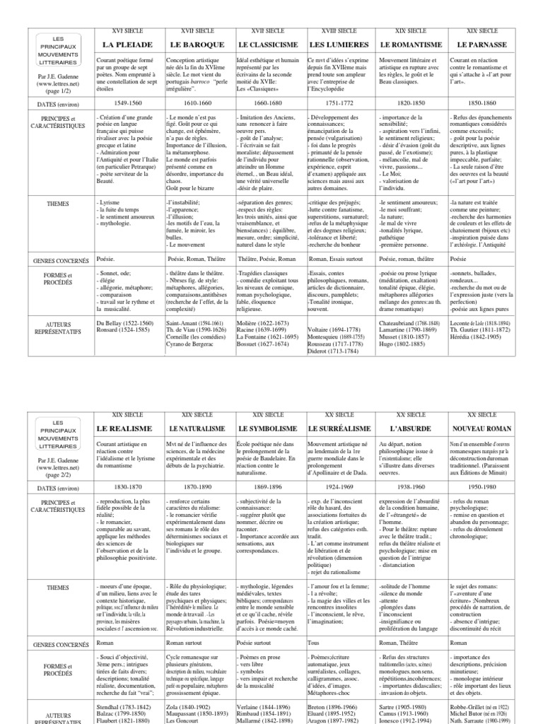 Roman absurde dissertation picture