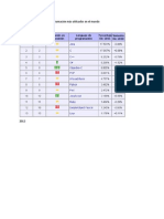 Ranking de Lenguajes de Programación Más Utilizados en El Mundo