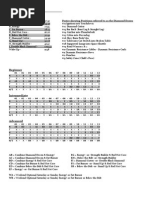 Download DDP YOGA Chart by enhdojo SN238415246 doc pdf