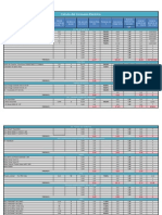 Calculo de Consumo-RTU en AM1