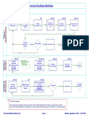 Pre Sales Work Flow Diagram Service Oriented Architecture Software