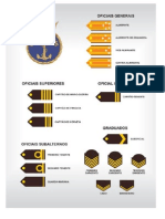 Postos e Graduações Da Marinha Do Brasil