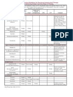 Antibiotic Monitoring