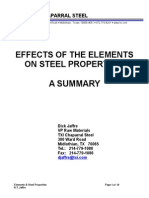 Effect of Elements On Steel