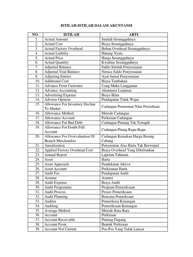 Istilah-Istilah Dalam Akuntansi NO. Istilah Arti