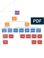 Organigrama Antro RL