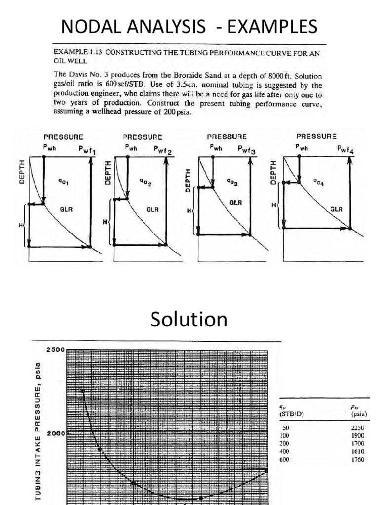 Nodal Analysis: Natural Flow Examples | PDF