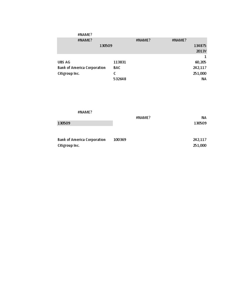 Financial Data for Major Banks | PDF | Business