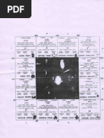 Astrology chart related to Stars,their lords etc