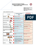 Cuadro Comparativo LGSM