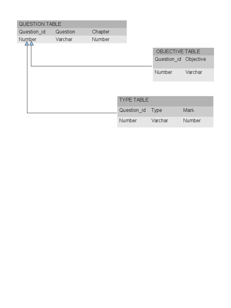 Database Schema for Question Tables | PDF | Teaching Methods & Materials