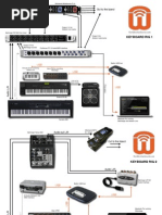 Keyboard Rigs