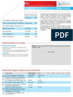 India Factsheet