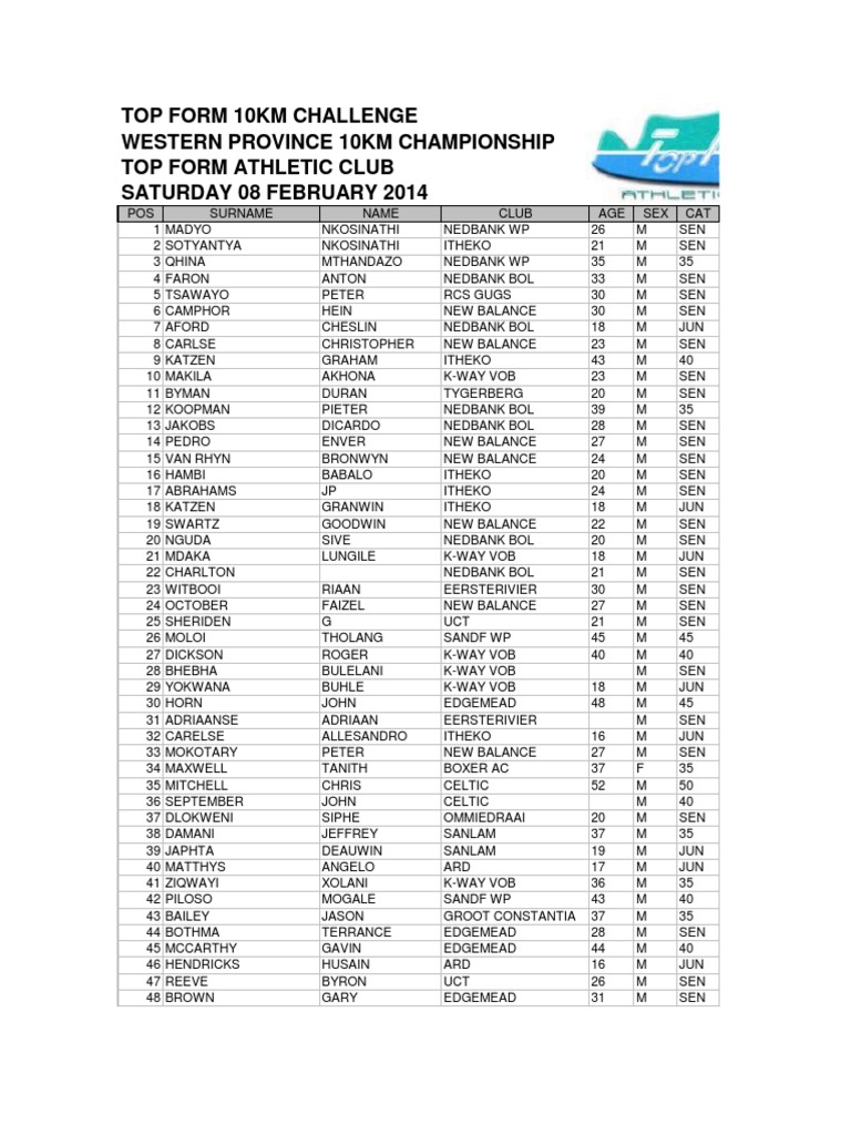 Top Form 10km Challenge Results | PDF | Sports | Business