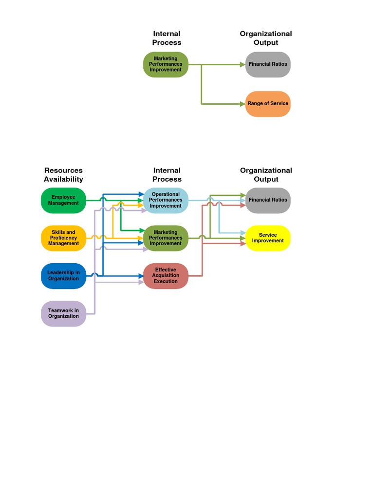 Organizational Performance Optimization | PDF | Business | Self-Improvement