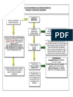 Medevac Administrativo