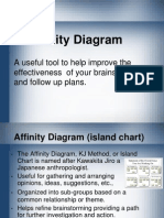 Affinity Diagram