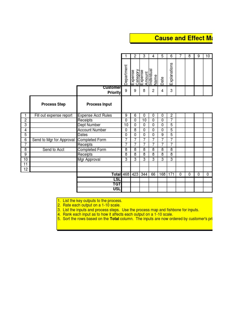 Cause effect matrix matrix mathematics teaching mathematics