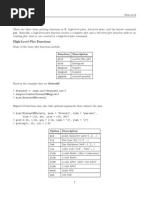 Plots in R