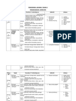 Perancangan Semester