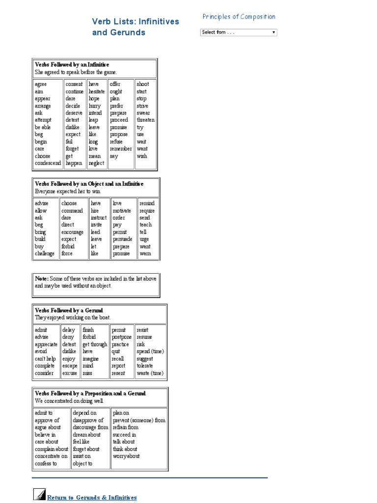 Infinitives and Gerunds Verb Lists | PDF