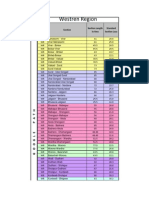 DWDM Section Losses (Western Region)