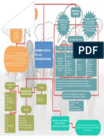 Mapa Conceptual, Dinamica Social de Las Organizaciones