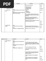 Download rancangan tahunan kemahiran hidup tingkatan 2 by rosliabc SN2385372 doc pdf