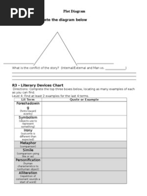 plot diagram