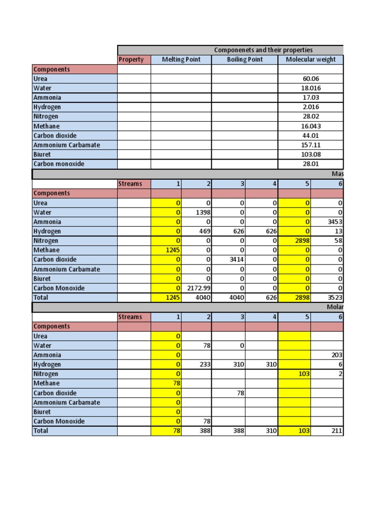 Ammonia Production Mass Balance Excel | PDF