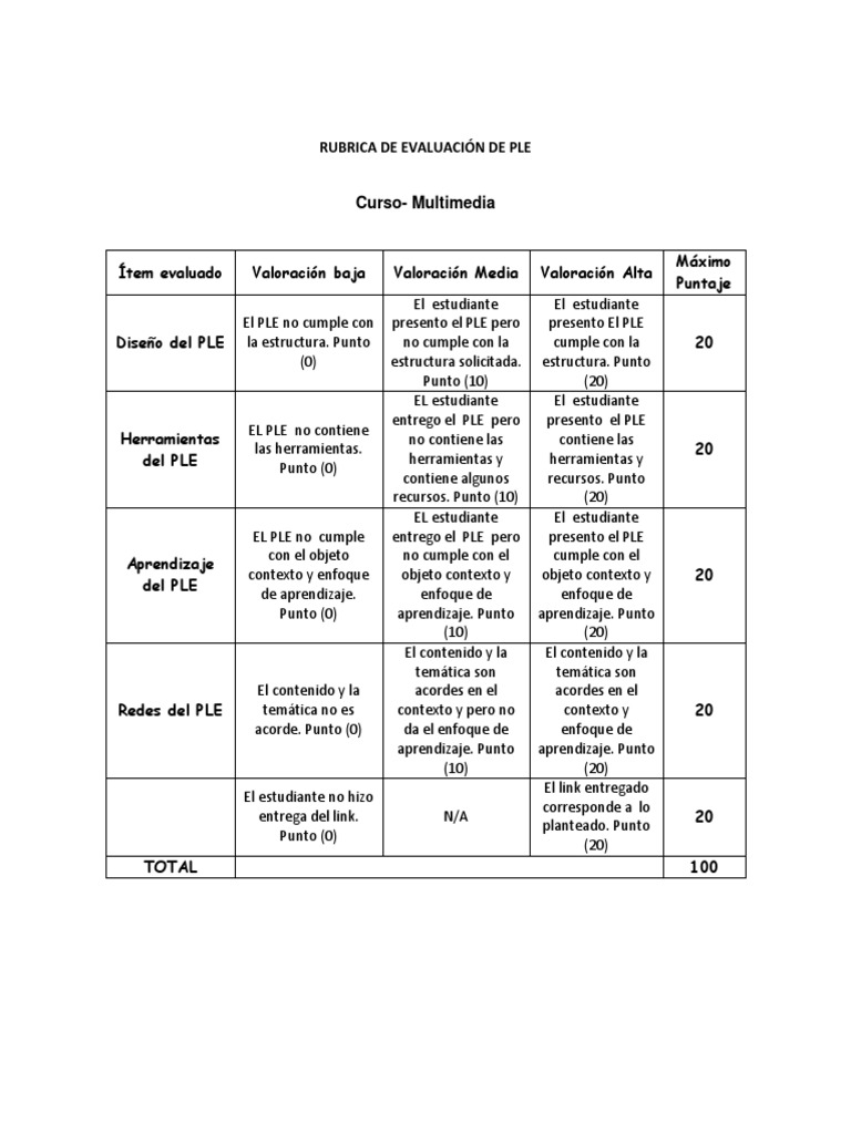 Rubrica de Evaluacin de Ple | PDF | Crecimiento personal y profesional