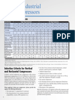 Compresor Corken d791 (Datos de Operacion)