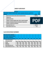 Flujo de Costos de Pre Inversión, Inversión Y Valores de Rescate