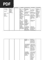 Nursing Care Plan Diabetes Mellitus Type 2 | PDF | Diabetes | Insulin