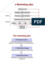 Marketing plan segmentation and positioning