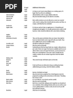 GAPS Illegal Legal List